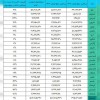شاروم بالا کشید/ کسب رتبه دوم افزایش مبلغ فروش در فروردین ماه